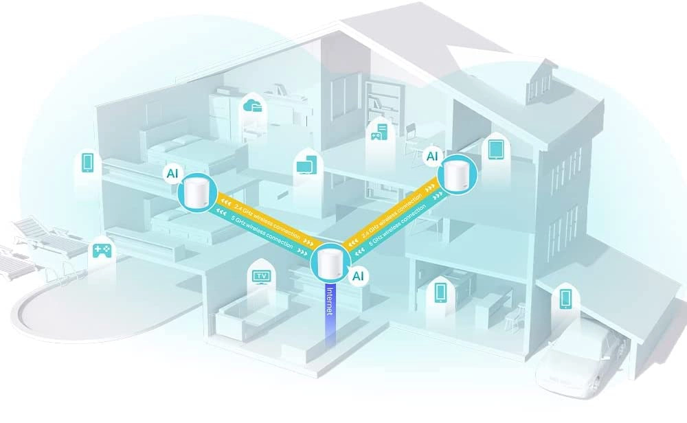 Mesh WiFi lahendus kodus